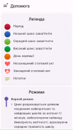 Овуляція та фертильність screenshot 2