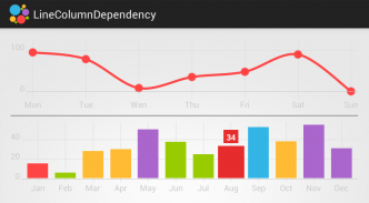 HelloCharts Samples screenshot 1