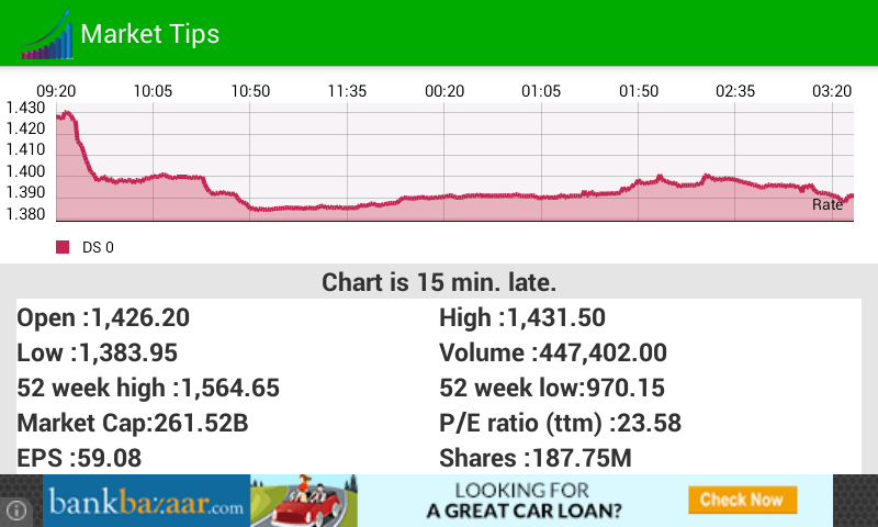 capm indian stock market tips free on mobile