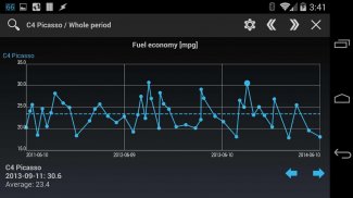 Car-costs and fuel log screenshot 23