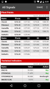 Forex indicator signals trend screenshot 1