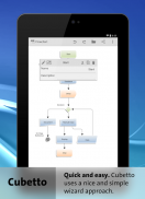 Cubetto Lite - Mind Map screenshot 0