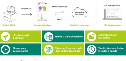 Oculyze BB 2.0 Yeast Counter