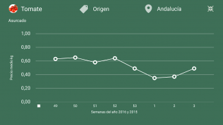 Precios Agrarios de Andalucía screenshot 3