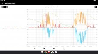 Studer easy monitoring screenshot 10