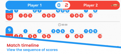 Scoreboard - Track score screenshot 4