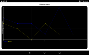 Digital Chess Clock screenshot 5