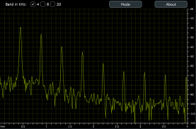 Real-time Spectrum Analyzer screenshot 1