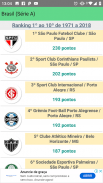 Ranking do Futebol screenshot 4