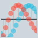 Discrete Fourier Transform (DFT)