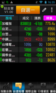 股金寶：最強股市選股看盤軟體，隨時掌握股票投資先機 screenshot 10