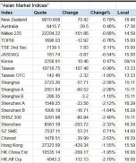 Indici azionari globali Borsa mondiale screenshot 5