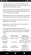 Complete Chemistry Basics : Free : Chapter Wise screenshot 5