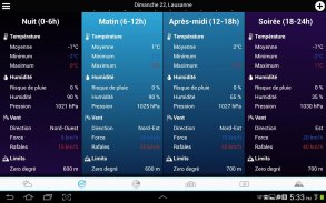 Météo pour la Suisse et Monde screenshot 11