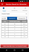 Election Results and Analysis screenshot 2