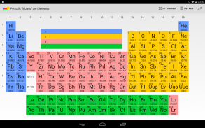 Periodic Table of Elements screenshot 1