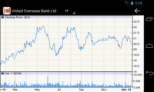 Singapore Stock Market screenshot 0