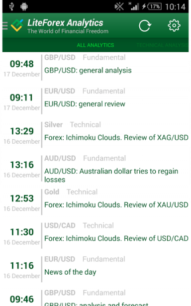 Liteforex Analytics App Forex Analytics Now Available On Your - 