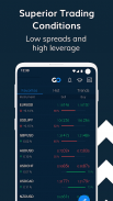AvaTrade: CFD & Forex Trading screenshot 0