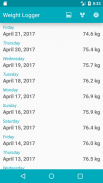 Weight Logger screenshot 0