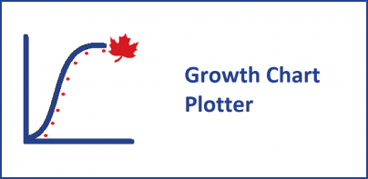 GrowthPlot