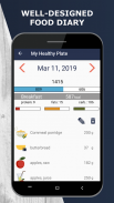 My Healthy Plate screenshot 2