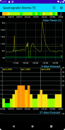 Geomagnetic Storms TE screenshot 3