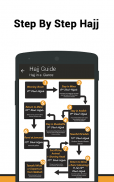 Umrah & Hajj Guide screenshot 1