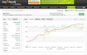 Sinais Forex  Forex estratégia FX Trading screenshot 1