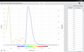 Vernier Spectral Analysis screenshot 21