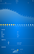 中国天气网 Weather 🌞 screenshot 11