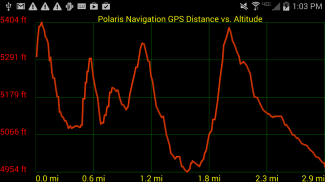 Polaris GPS-навигации screenshot 4