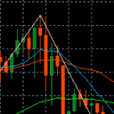 Trading Signals