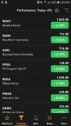 Indonesia Stock Exchange (IDX) - Live market watch screenshot 3