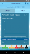 HK AQHI 香港空氣質素健康指數 screenshot 2