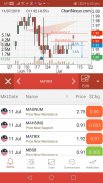 ChartNexus Stocks Charts screenshot 6