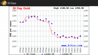 World Live Gold Price screenshot 3