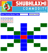 Gann Square Of 9 Calculator screenshot 7