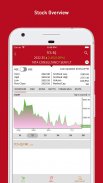 Mobile Invest for Share Market screenshot 3