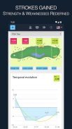 bebrassie - Golf Game Tracking screenshot 5