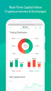 Bullseye - Bitcoin Live Data screenshot 2