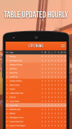 LTFC News - Fan App screenshot 8