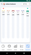 Indices Heatwave : Stock market index trading tool screenshot 6