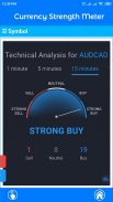 Currency Strength Meter screenshot 6