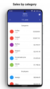 Loyverse Dashboard - Sales Analysis screenshot 8