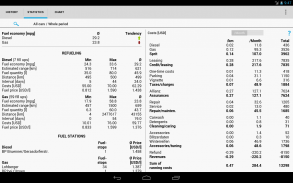 Car-costs and fuel log screenshot 3