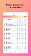 Radio-Canada Paralympiques screenshot 5