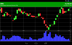 Data Saham Indonesia screenshot 1