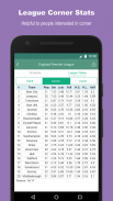 TotalScore - Football Prediction and soccer stats screenshot 0