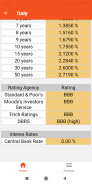 World Government Bonds: Yield, Bank Rate, CDS screenshot 6